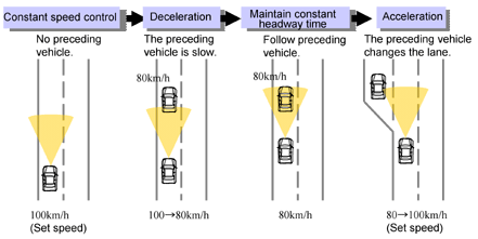 acc-schematics