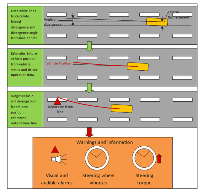 lane-departure-warning