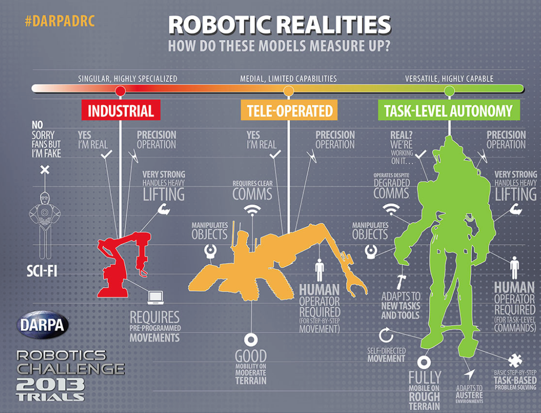 The Darpa Robotics Challenge – Just RC-controlled toys?