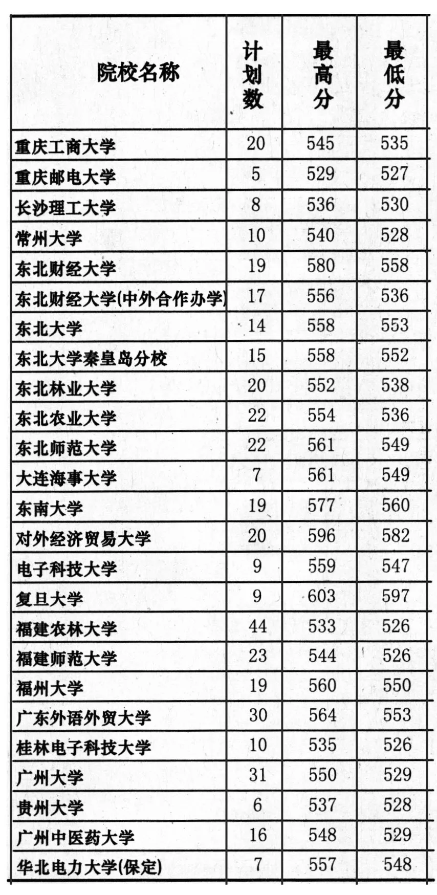 Online OCR for Tables 